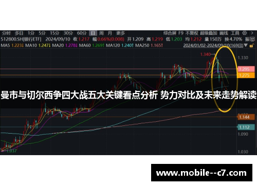 曼市与切尔西争四大战五大关键看点分析 势力对比及未来走势解读