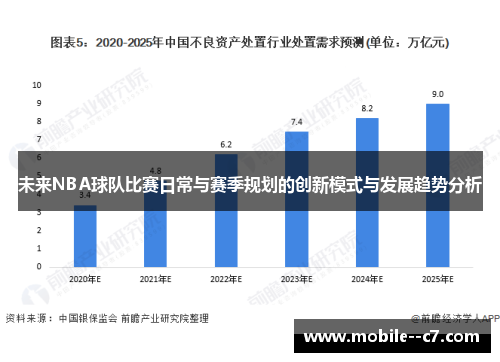 未来NBA球队比赛日常与赛季规划的创新模式与发展趋势分析