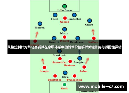从格拉利什对阵马赛看其在意甲体系中的战术价值解析关键作用与适配性评估