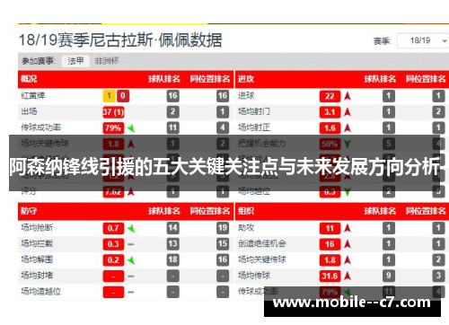 阿森纳锋线引援的五大关键关注点与未来发展方向分析