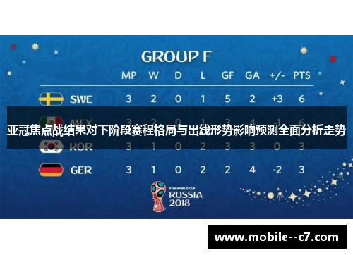 亚冠焦点战结果对下阶段赛程格局与出线形势影响预测全面分析走势